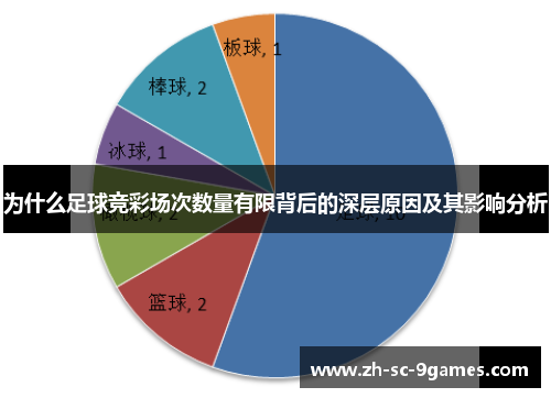 为什么足球竞彩场次数量有限背后的深层原因及其影响分析