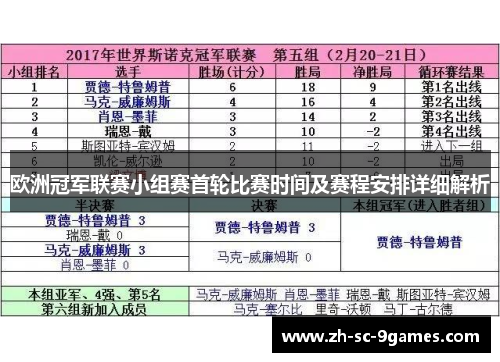 欧洲冠军联赛小组赛首轮比赛时间及赛程安排详细解析