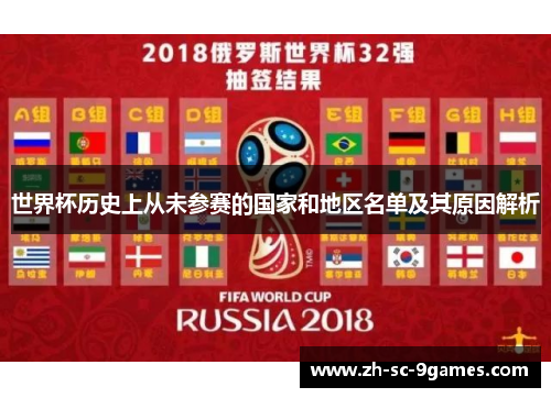 世界杯历史上从未参赛的国家和地区名单及其原因解析