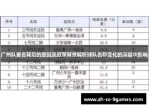 广州队更名背后的原因及政策背景解析球队名称变化的深层次影响 广州队更名背后的原因及政策背景解析球队名称变化的深层次影响