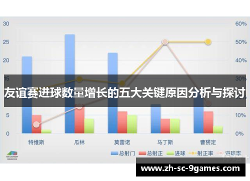 友谊赛进球数量增长的五大关键原因分析与探讨 友谊赛进球数量增长的五大关键原因分析与探讨