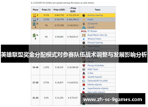 英雄联盟奖金分配模式对参赛队伍战术调整与发展影响分析 英雄联盟奖金分配模式对参赛队伍战术调整与发展影响分析