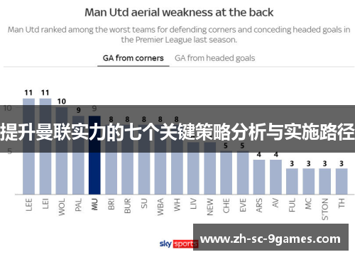 提升曼联实力的七个关键策略分析与实施路径