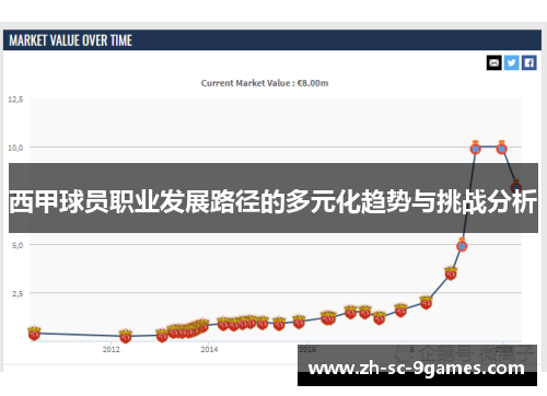 西甲球员职业发展路径的多元化趋势与挑战分析