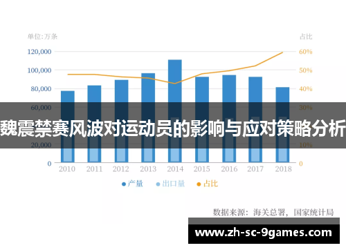 魏震禁赛风波对运动员的影响与应对策略分析 魏震禁赛风波对运动员的影响与应对策略分析